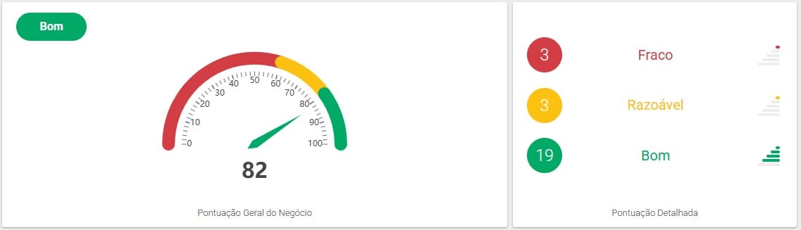 ferramenta de análise e monitoramento do seu perfil no google meu negocio - CreateStorm - GMN Ads