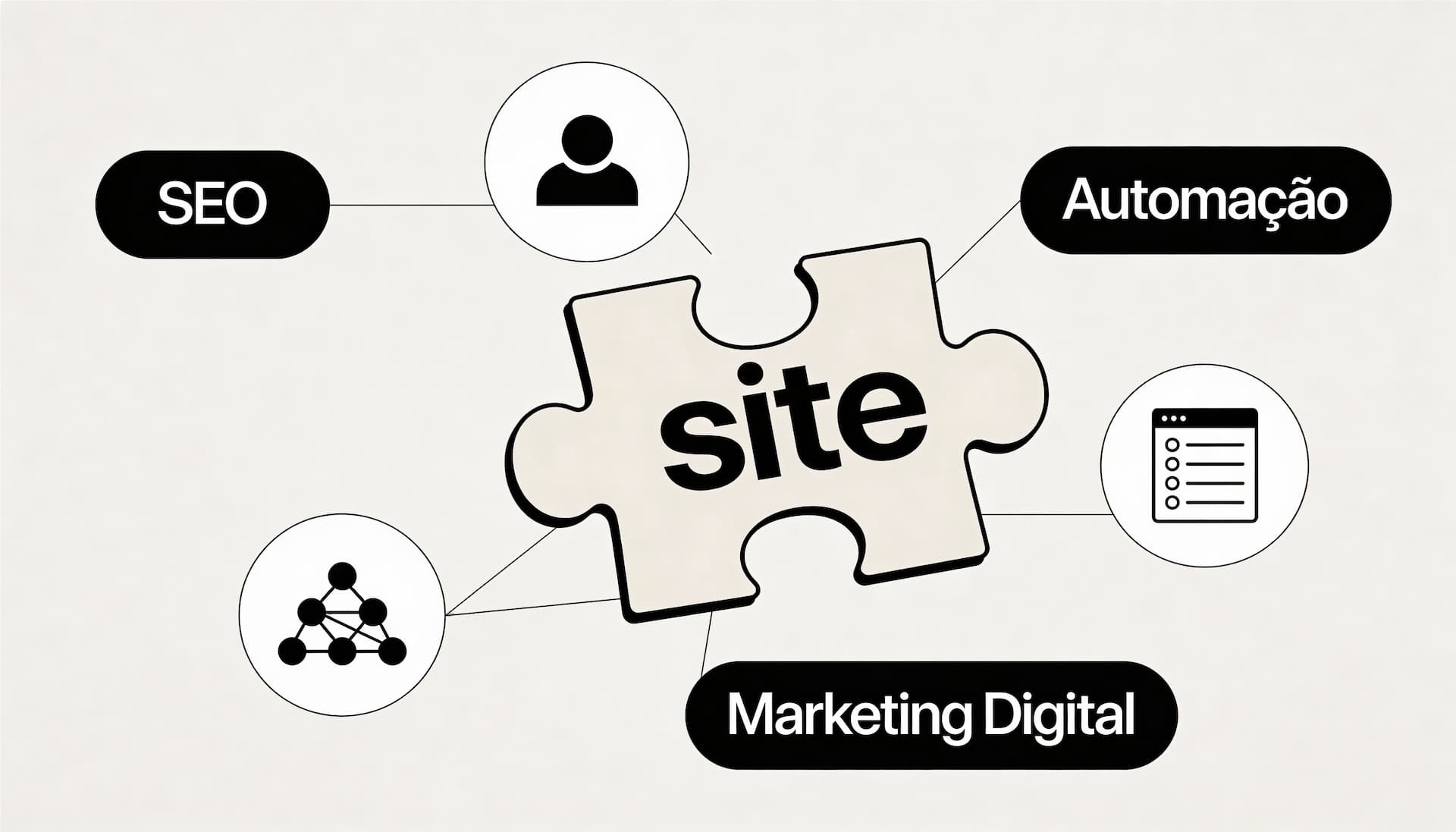  Integração. CRM, automação, analytics, mapas de calor, tudo para transformar seu site numa plataforma viva, que aprende com o visitante e melhora continuamente.