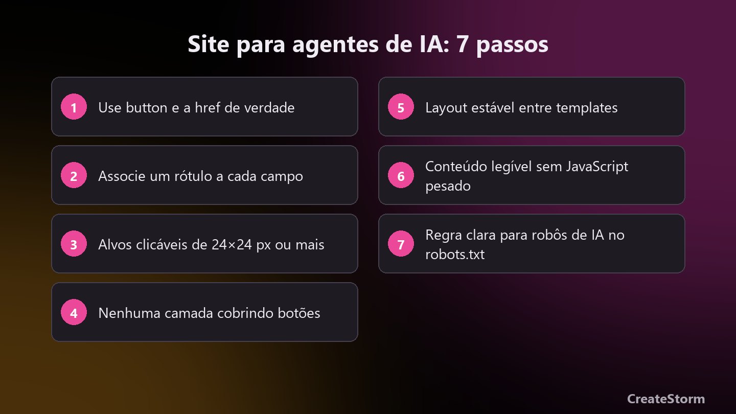 Site para agentes de IA: 7 passos de preparação