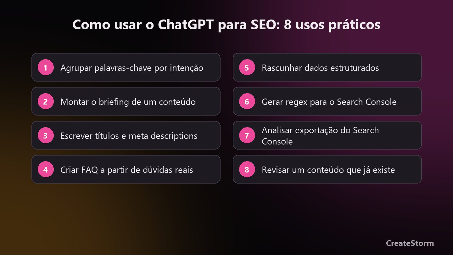 Como usar o ChatGPT para SEO: 8 usos práticos