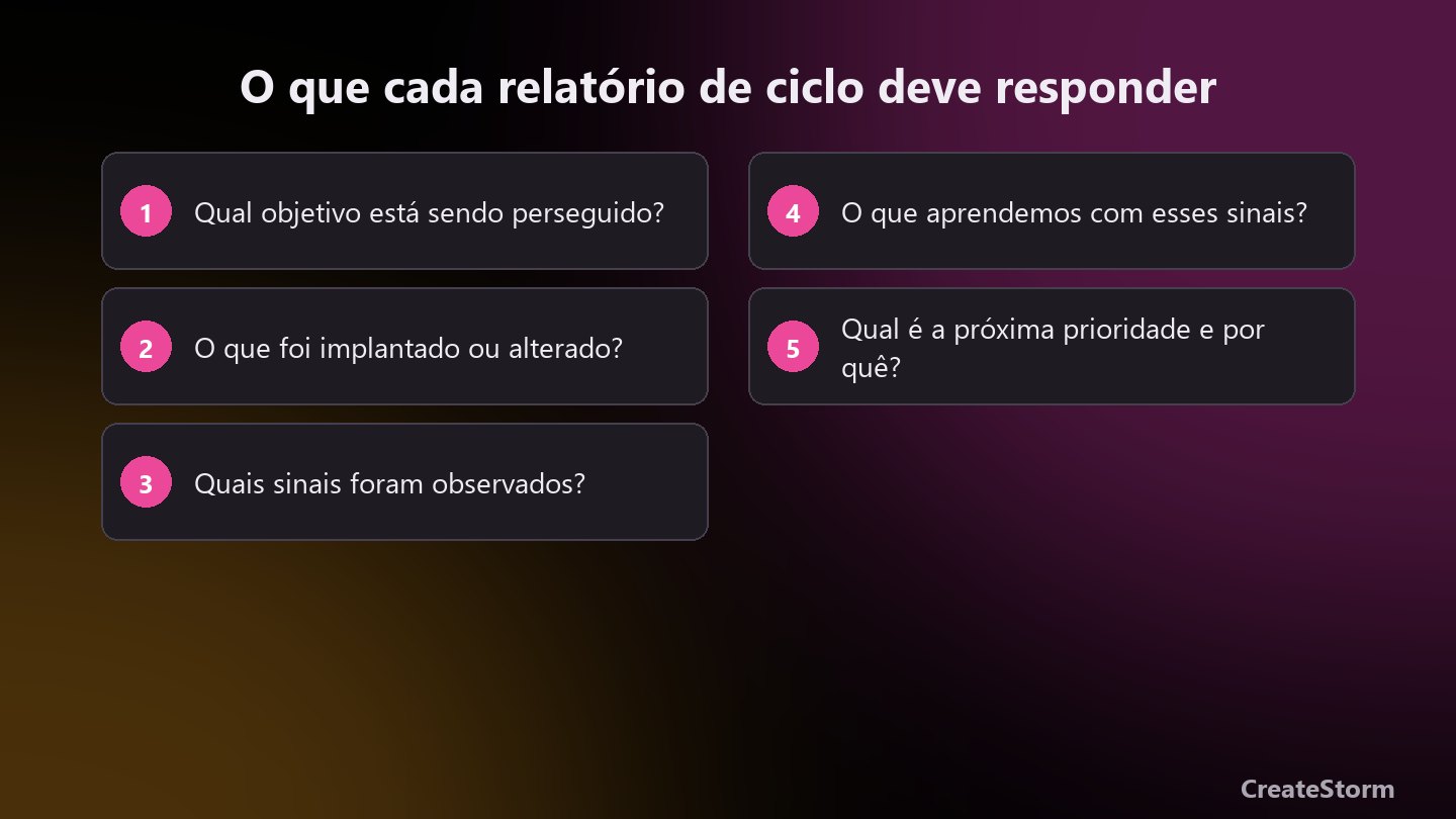 O que cada relatório de ciclo de um ecossistema digital deve responder