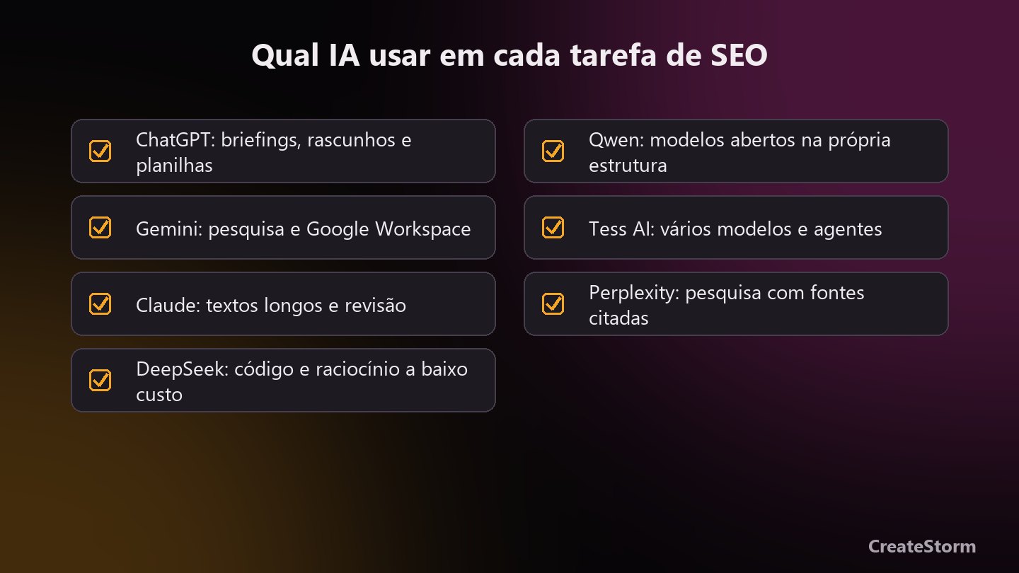 Qual ferramenta de IA usar em cada tarefa de SEO