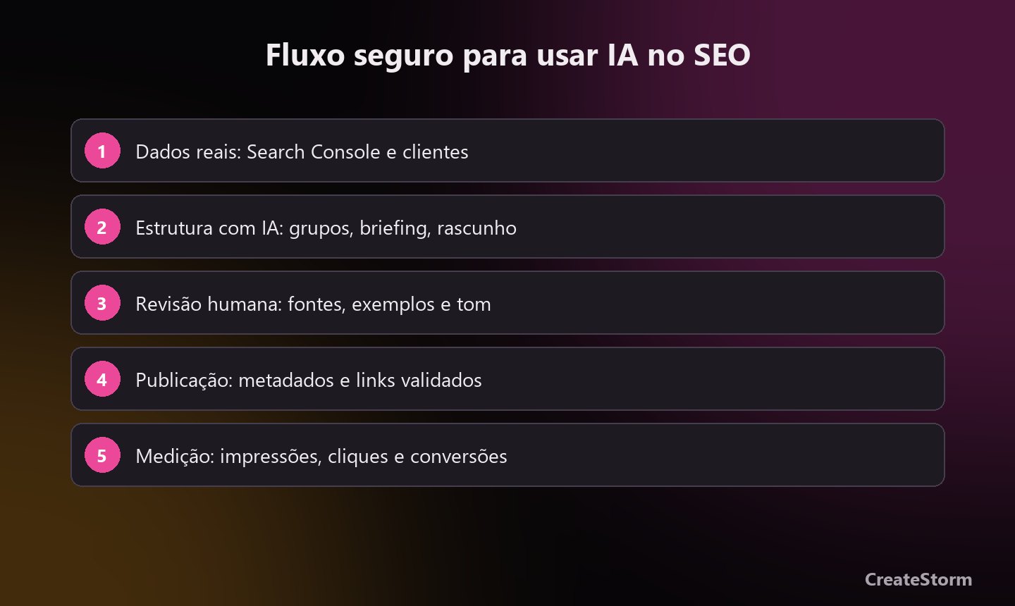 Fluxo de trabalho seguro para usar IA no SEO em 5 etapas