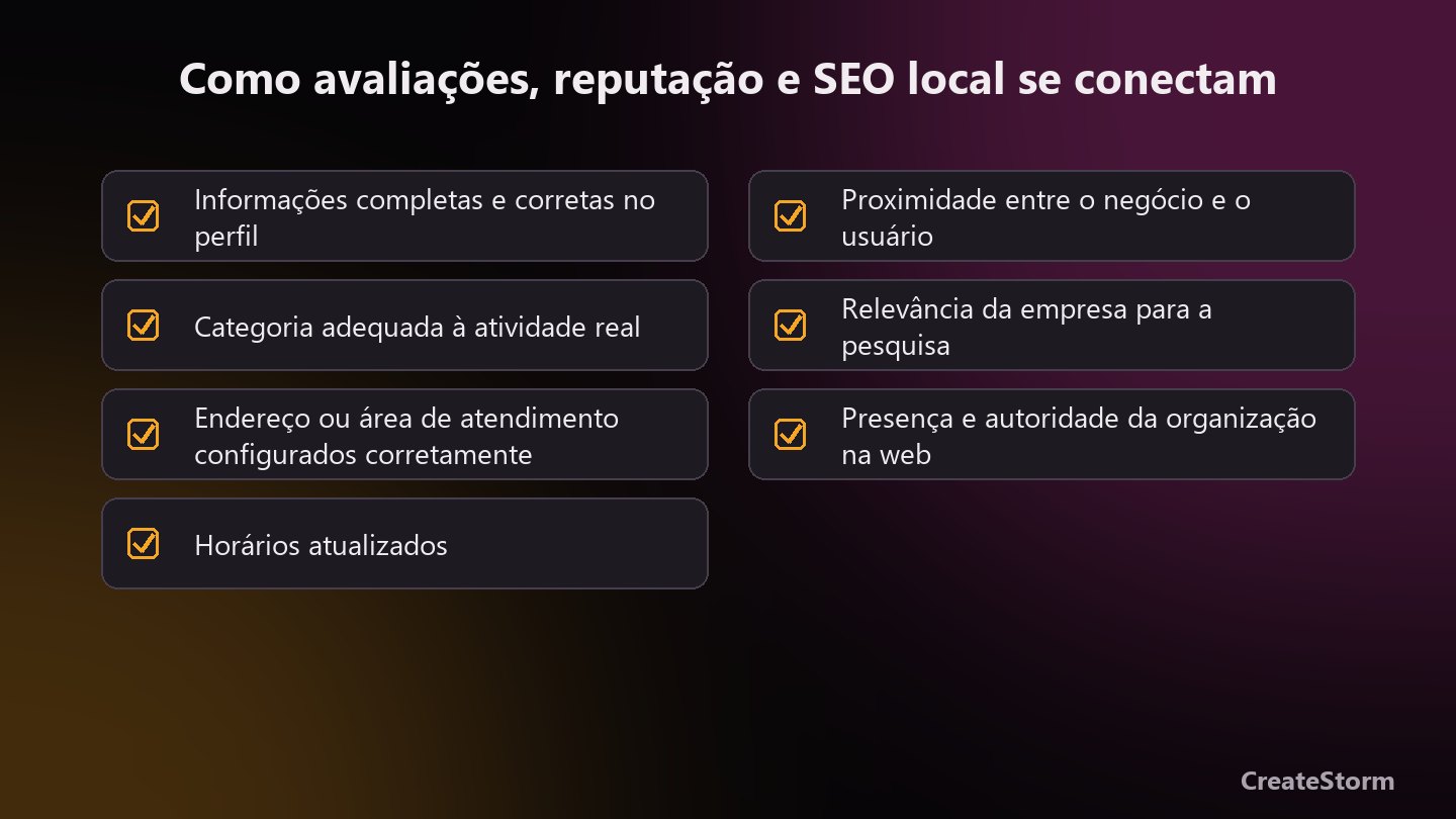 Como avaliações, reputação e SEO local se conectam