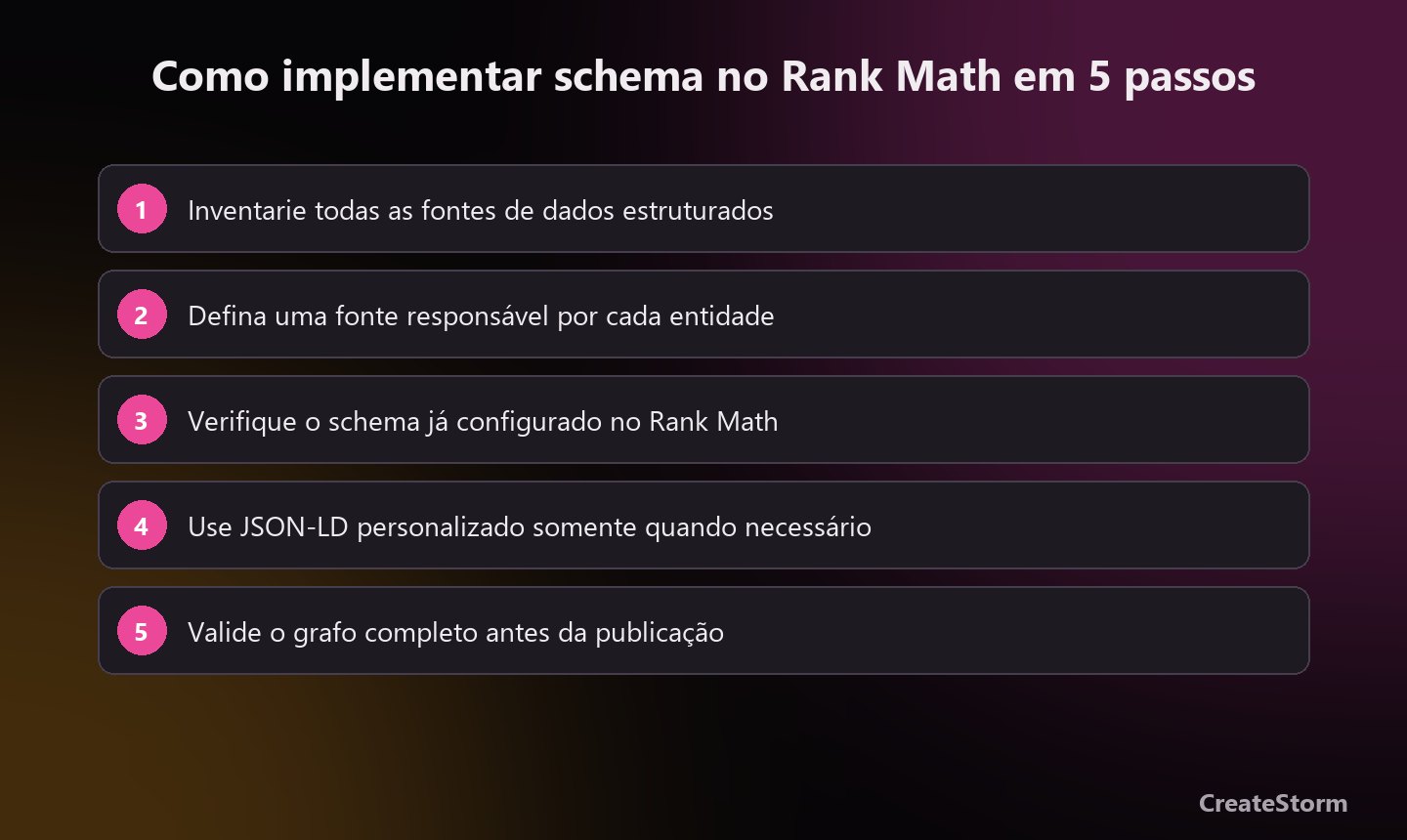 Como implementar schema no Rank Math em 5 passos