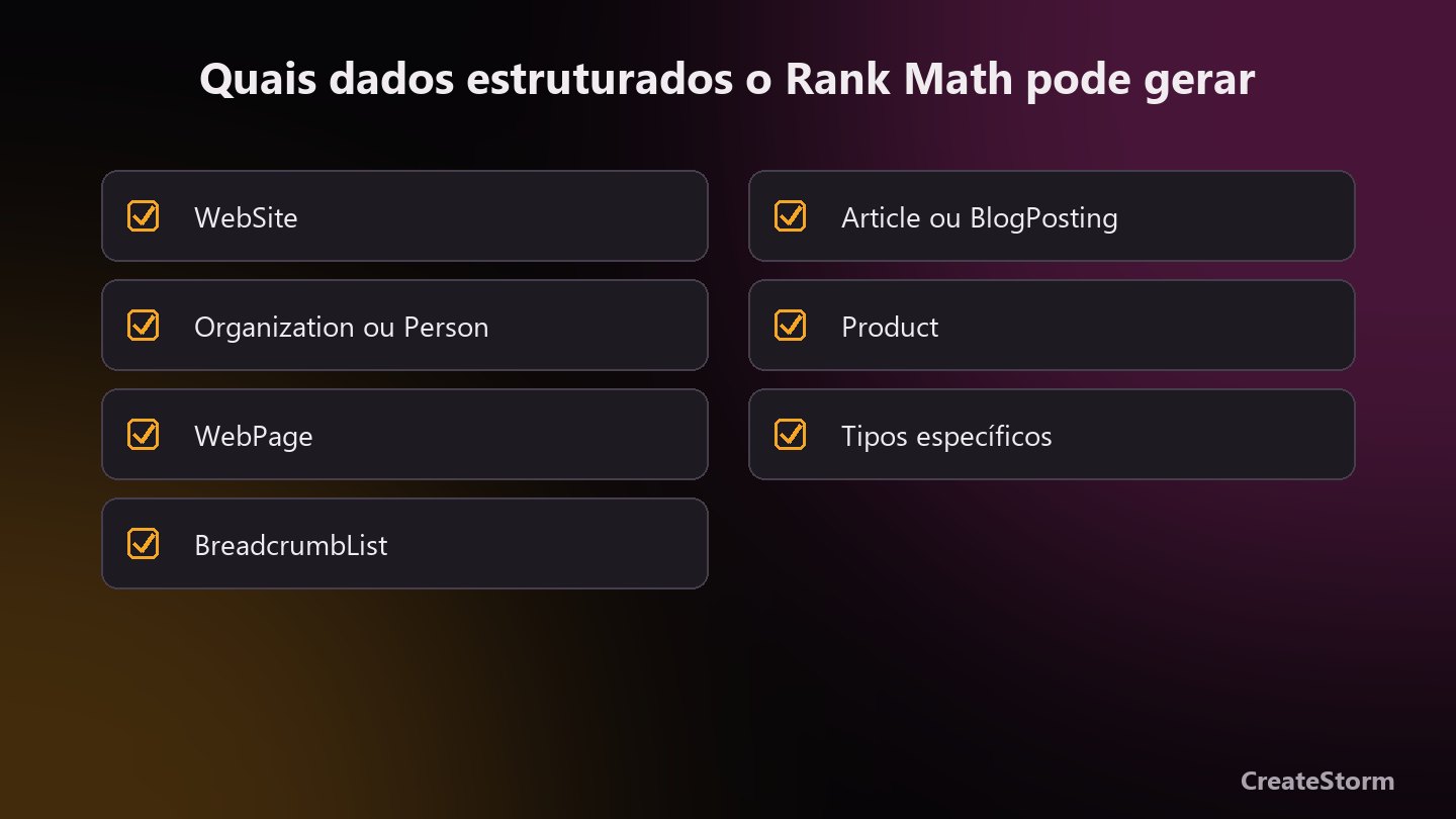 Quais dados estruturados o Rank Math pode gerar