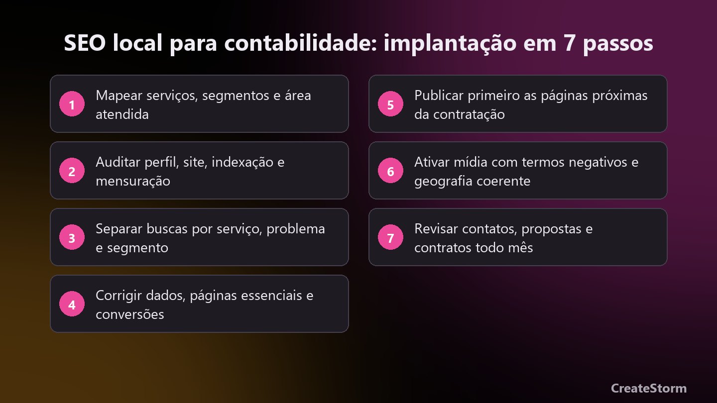 SEO local para escritórios de contabilidade: implantação em 7 passos