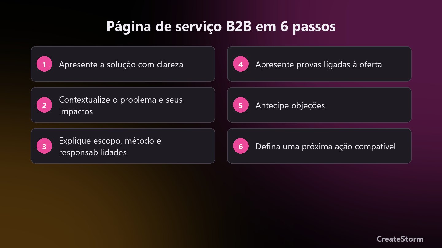 Site B2B: página de serviço estruturada em 6 passos