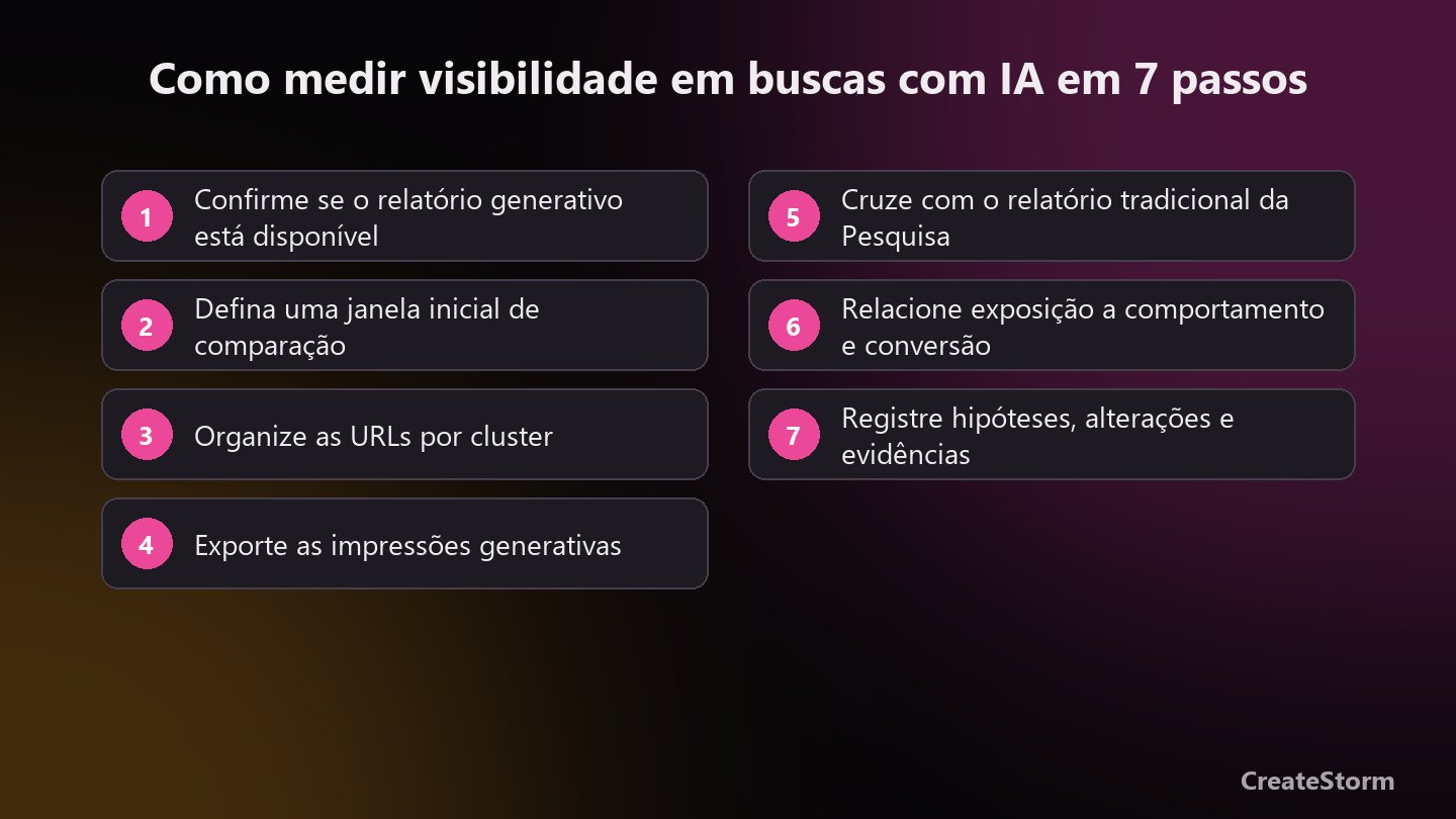 Como medir visibilidade em buscas com IA em 7 passos